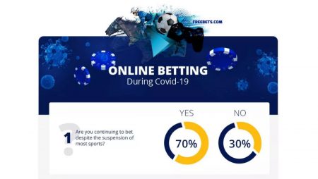 70% of UK Punters Have Continued To Bet Throughout Lockdown, Freebets.com Survey Finds