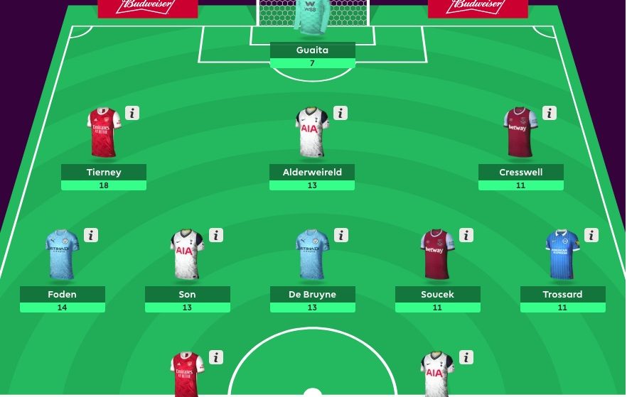 The best place to get FPL line-ups predictions? A new tool to compare the rivals