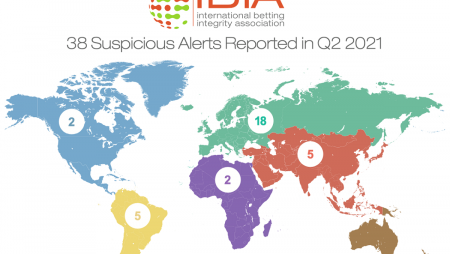 38 suspicious betting alerts reported by IBIA in Q2 2021