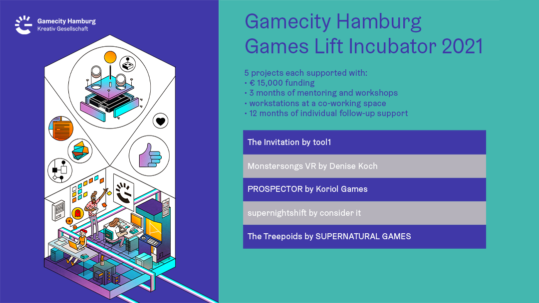 Games Lift Incubator 2021: Preparing five Teams for the Challenges of the Games Industry