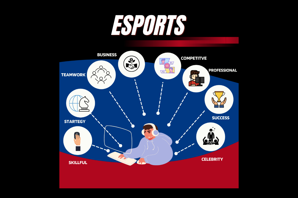 How Esports is a real sport, and must not be clubbed with iGaming, Fantasy, or other gaming categories