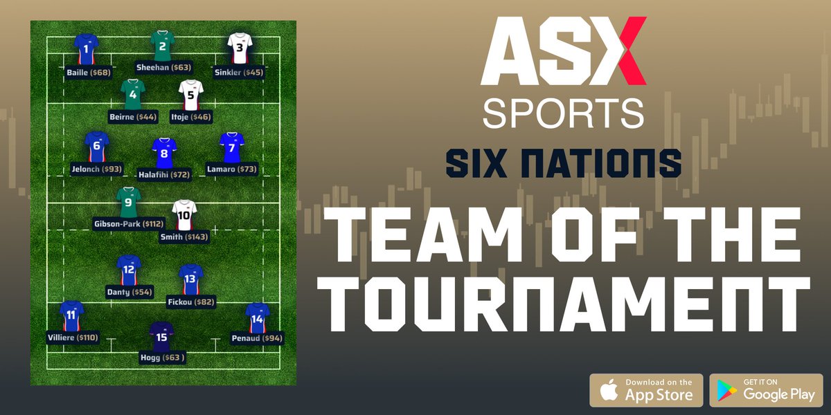 ASX’s Next Generation Fantasy Rugby platform reveals its Team of the Tournament for the Six Nations