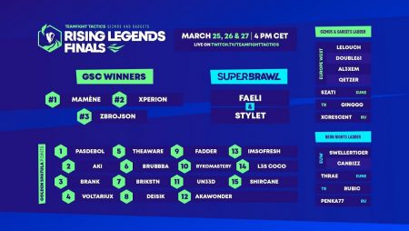TFT Rising Legends Circuit concludes this weekend with the EMEA Finals!