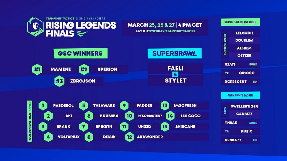TFT Rising Legends Circuit concludes this weekend with the EMEA Finals!