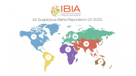 42 suspicious betting alerts reported by IBIA in Q1 2022