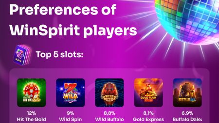 Research. Mojito, Pizza, and Slots: WinSpirit’s Players Reveal Their Preferences