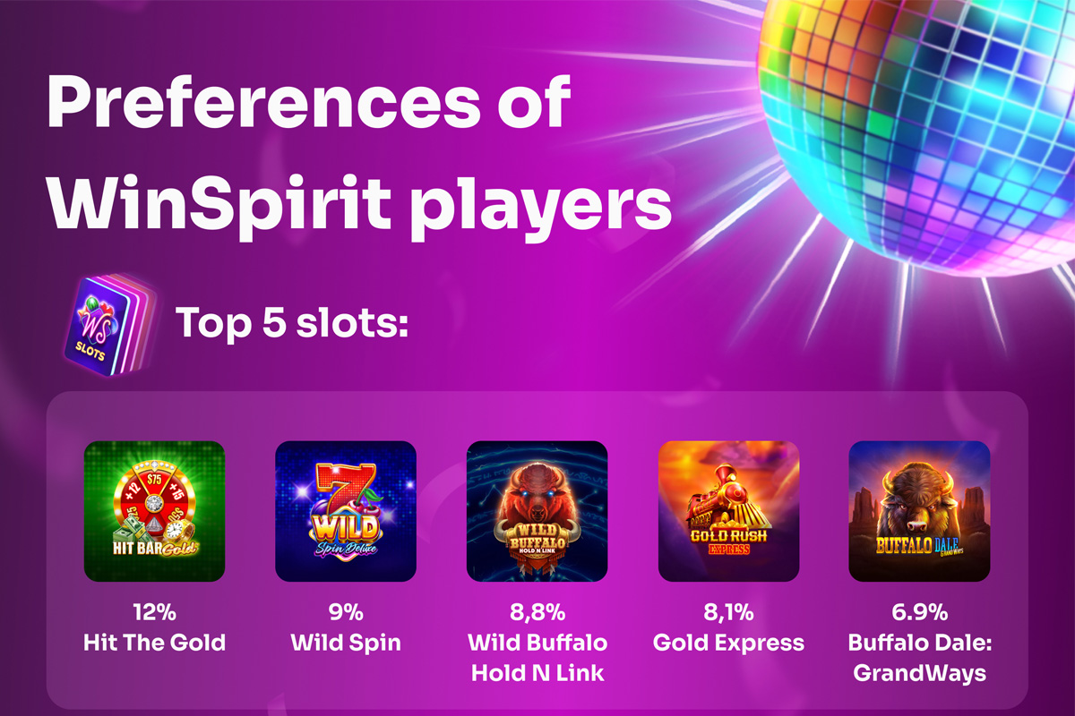 Research. Mojito, Pizza, and Slots: WinSpirit’s Players Reveal Their Preferences