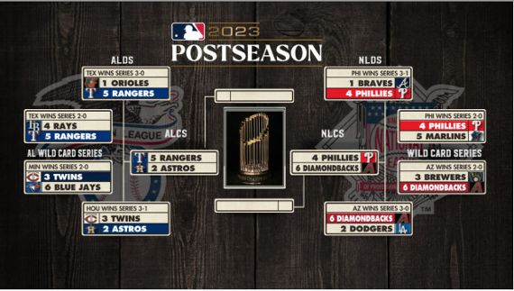 The 2023 Major League Baseball Playoffs (as of 10/18/2023)